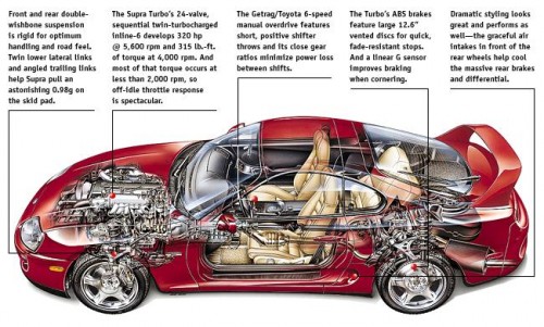 Toyota Supra – fourth generation (1993-2002) | HOT WHEELS rb26dett engine diagram 